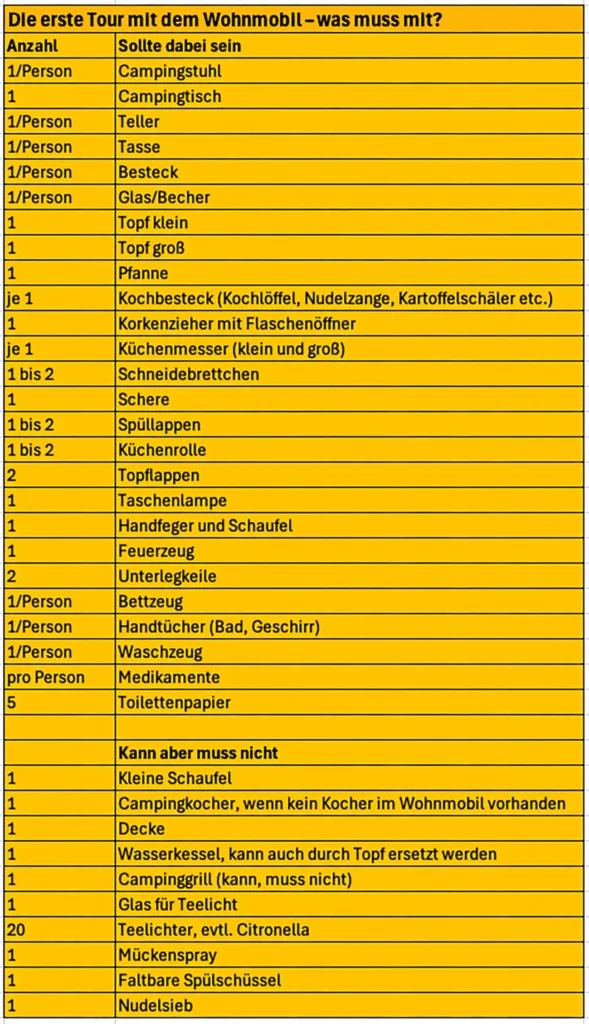 Die erste Tour mit dem Wohnmobil – was muss mit?