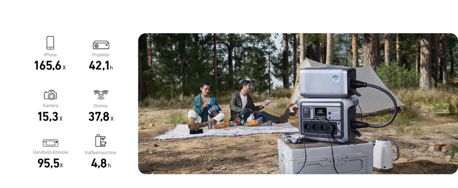 Anker SOLIX C1000 Powerstation mit Erweiterungsakku beim Camping im Wald, daneben zwei Personen beim Picknick