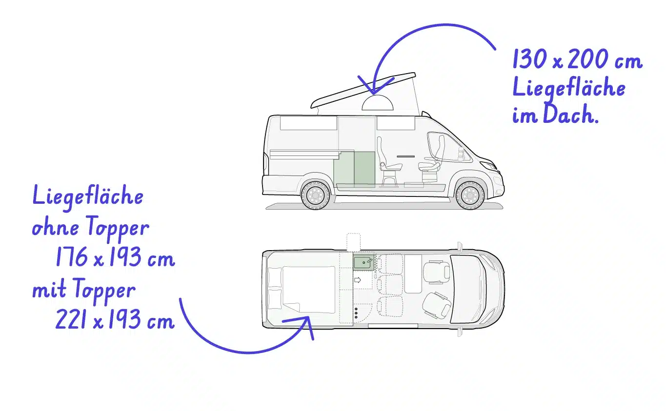 Grundriss-Zeichnung mit gekennzeichneten Liegeflächen im Rocket One XL Kastenwagen, Maße für Heck- und Dachbett