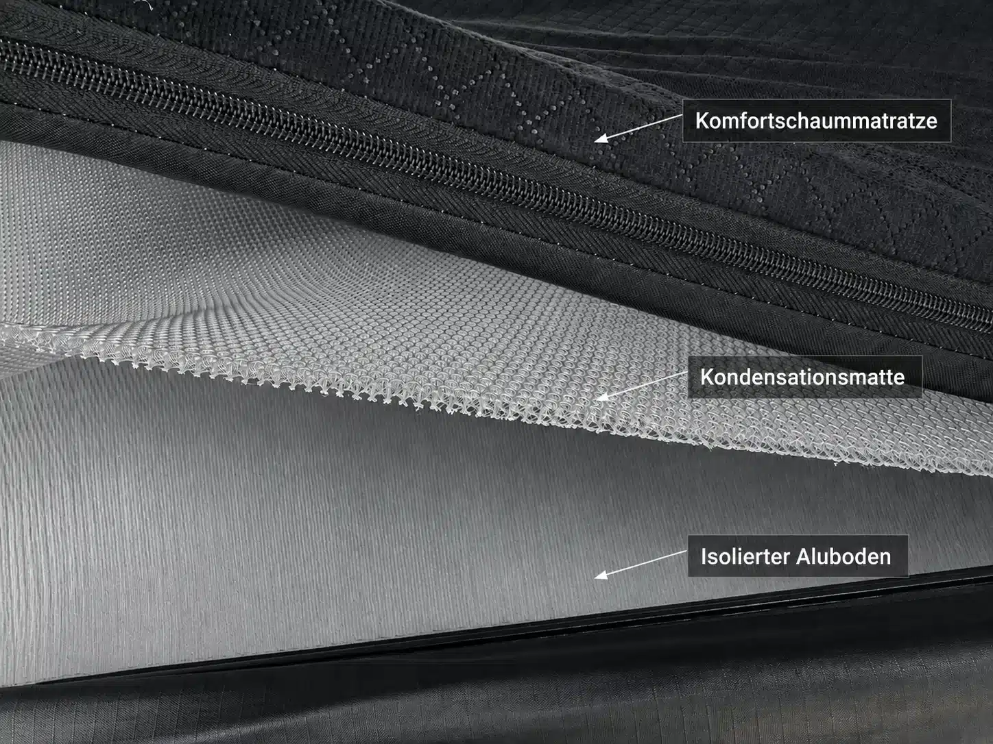 Innenaufbau des RX-140 Dachzelts mit Komfortschaummatratze, Kondensationsmatte und isoliertem Aluminiumboden